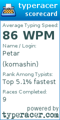 Scorecard for user komashin