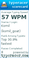 Scorecard for user komil_goat