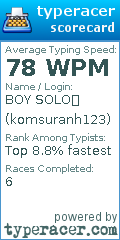 Scorecard for user komsuranh123