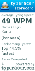 Scorecard for user konaaaa