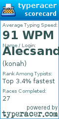 Scorecard for user konah