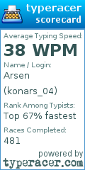 Scorecard for user konars_04