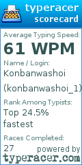 Scorecard for user konbanwashoi_1