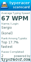Scorecard for user konel