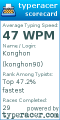 Scorecard for user konghon90