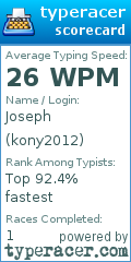 Scorecard for user kony2012