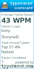 Scorecard for user konyred