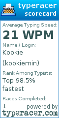Scorecard for user kookiemin