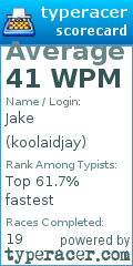 Scorecard for user koolaidjay