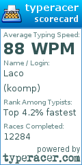 Scorecard for user koomp