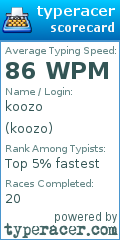 Scorecard for user koozo