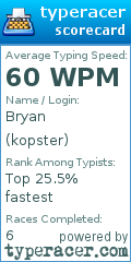 Scorecard for user kopster