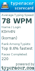Scorecard for user kornan