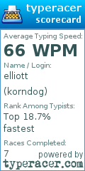 Scorecard for user korndog
