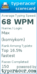 Scorecard for user korniykom