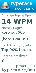 Scorecard for user koroleva005