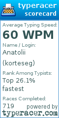 Scorecard for user korteseg