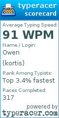 Scorecard for user kortis
