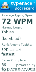 Scorecard for user korvblad