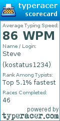 Scorecard for user kostatus1234