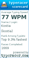 Scorecard for user kostia