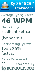 Scorecard for user kothari99