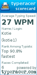 Scorecard for user kotie1
