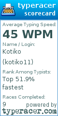Scorecard for user kotiko11