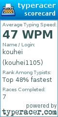 Scorecard for user kouhei1105