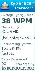 Scorecard for user koushikgowda58