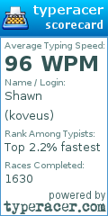 Scorecard for user koveus