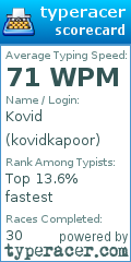 Scorecard for user kovidkapoor