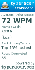 Scorecard for user kozi