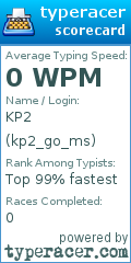 Scorecard for user kp2_go_ms