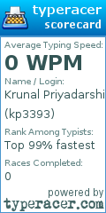 Scorecard for user kp3393