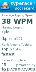 Scorecard for user kpizzle12