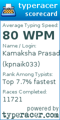 Scorecard for user kpnaik033