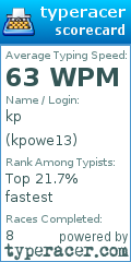 Scorecard for user kpowe13