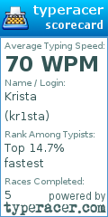 Scorecard for user kr1sta
