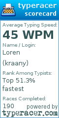 Scorecard for user kraany