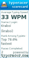 Scorecard for user kraboi