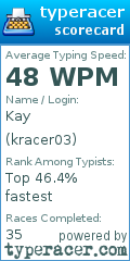 Scorecard for user kracer03