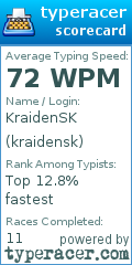 Scorecard for user kraidensk