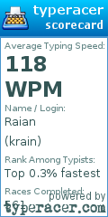 Scorecard for user krain