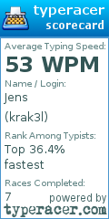 Scorecard for user krak3l