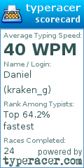 Scorecard for user kraken_g