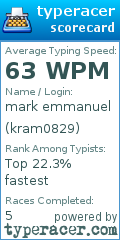 Scorecard for user kram0829