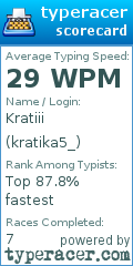 Scorecard for user kratika5_