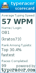 Scorecard for user kratos73