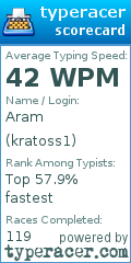 Scorecard for user kratoss1